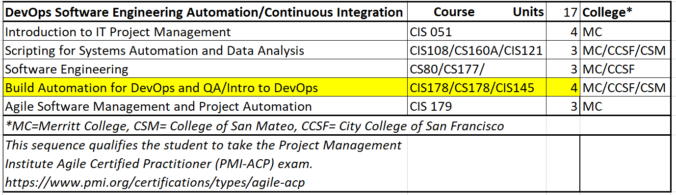 Set of DevOps Courses common to MC, CCSF, CSM