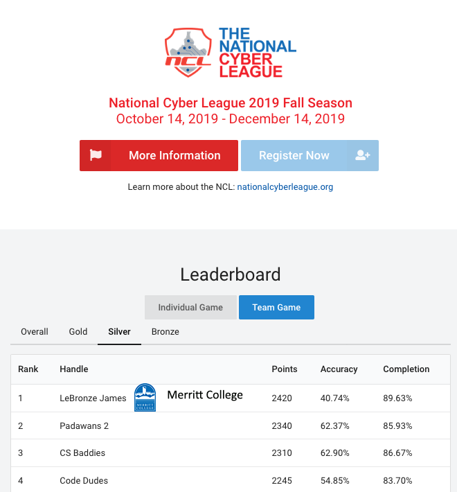 Merritt #1 ranking NCL Silver 2019